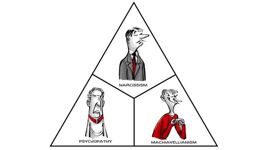 Triangular diagram illustrating the Dark Triad traits: narcissism, psychopathy and Machiavellianism